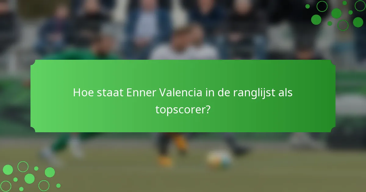 Hoe staat Enner Valencia in de ranglijst als topscorer?